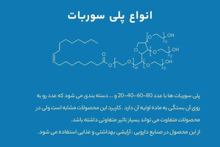 انواع پلی سوربات